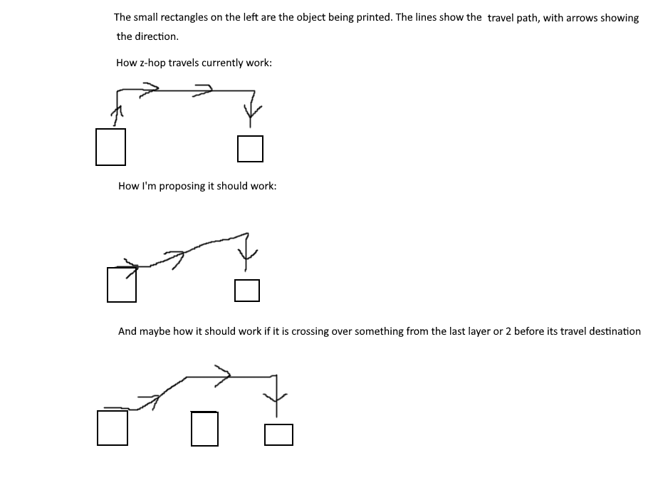 Feature request Zhop and travel at the same time. · Issue 3019