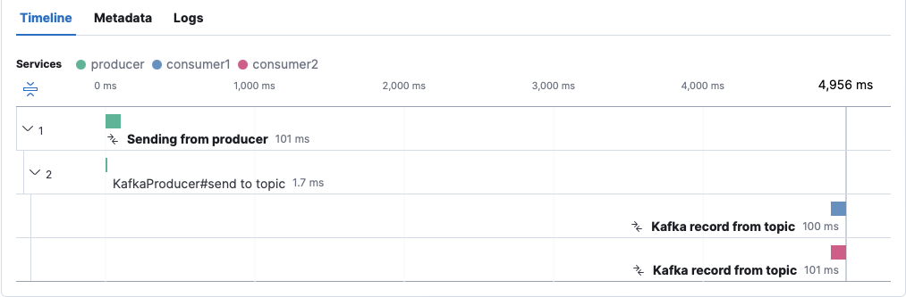 [APM] Missing dependencies · Issue #124317 · elastic/kibana · GitHub