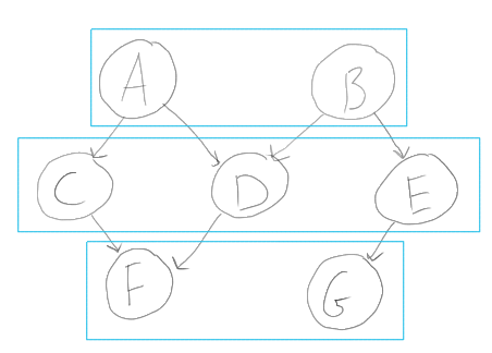 depgraph