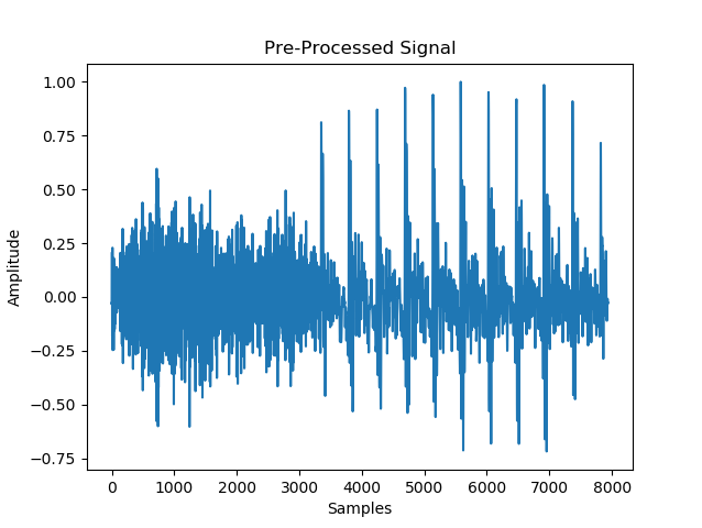 GitHub - punparin/audio-prep: A module developed to segment meaningful ...