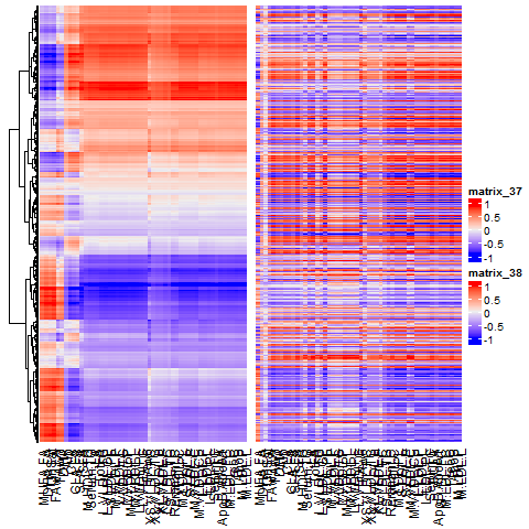 improving quality concatenated heatmaps · Issue #145 · jokergoo ...