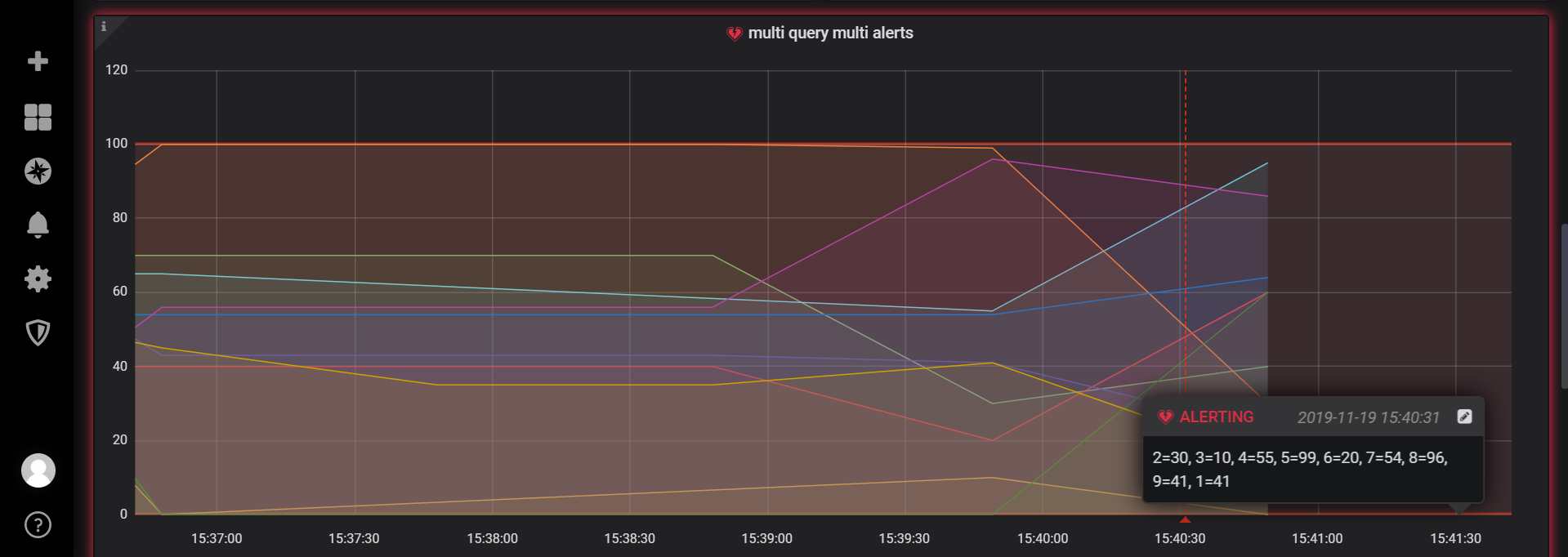 Alerts Annotation on Graph : preserve value when editing ...