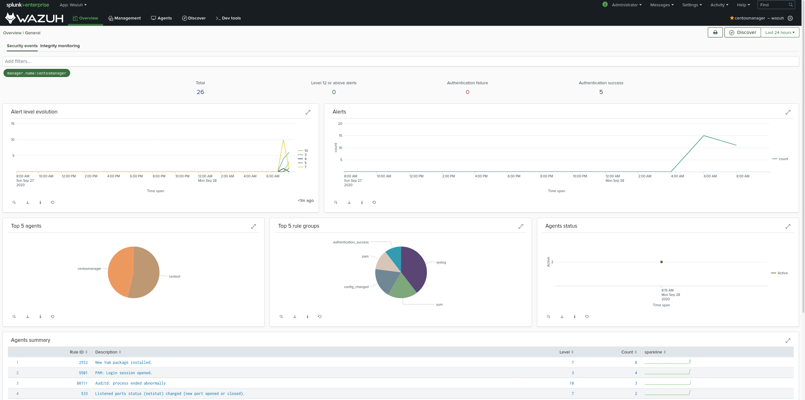 Vulnerability Scanner doesn't work. · Issue 6072 · wazuh/wazuh · GitHub
