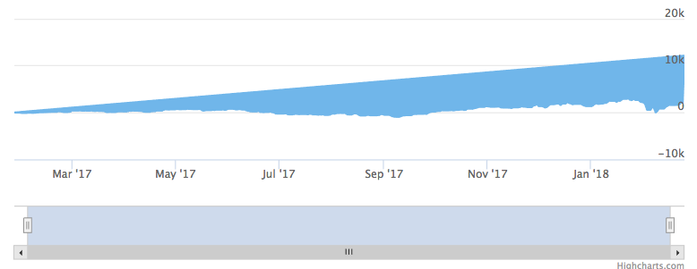 screen shot 2018-04-27 at 15 53 51