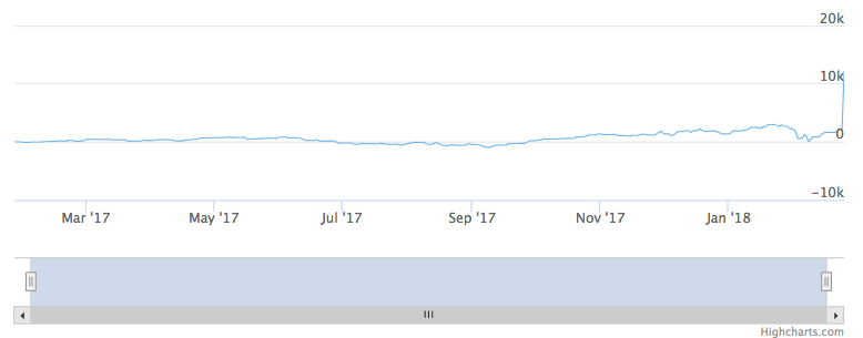 screen shot 2018-04-27 at 15 54 08