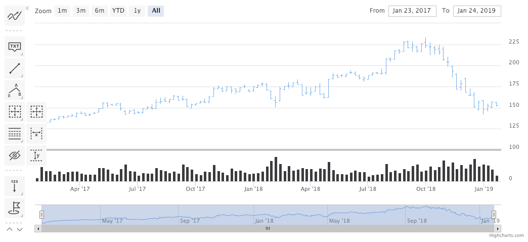 Stock Tools: unexpected change in the plot area width · Issue #9992 ...
