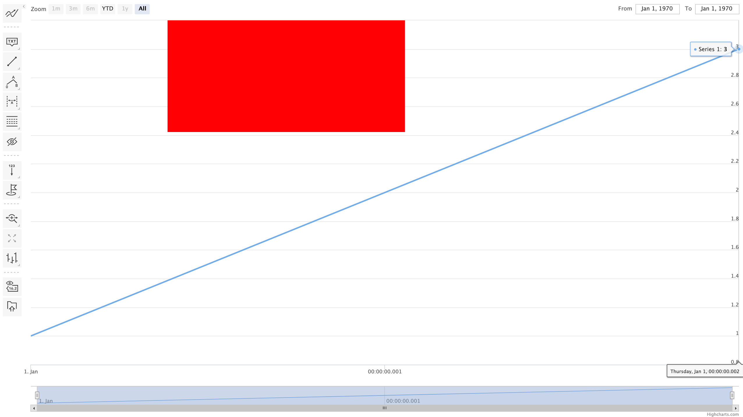 Stock tools - problem with measures annotations in full screen · Issue ...