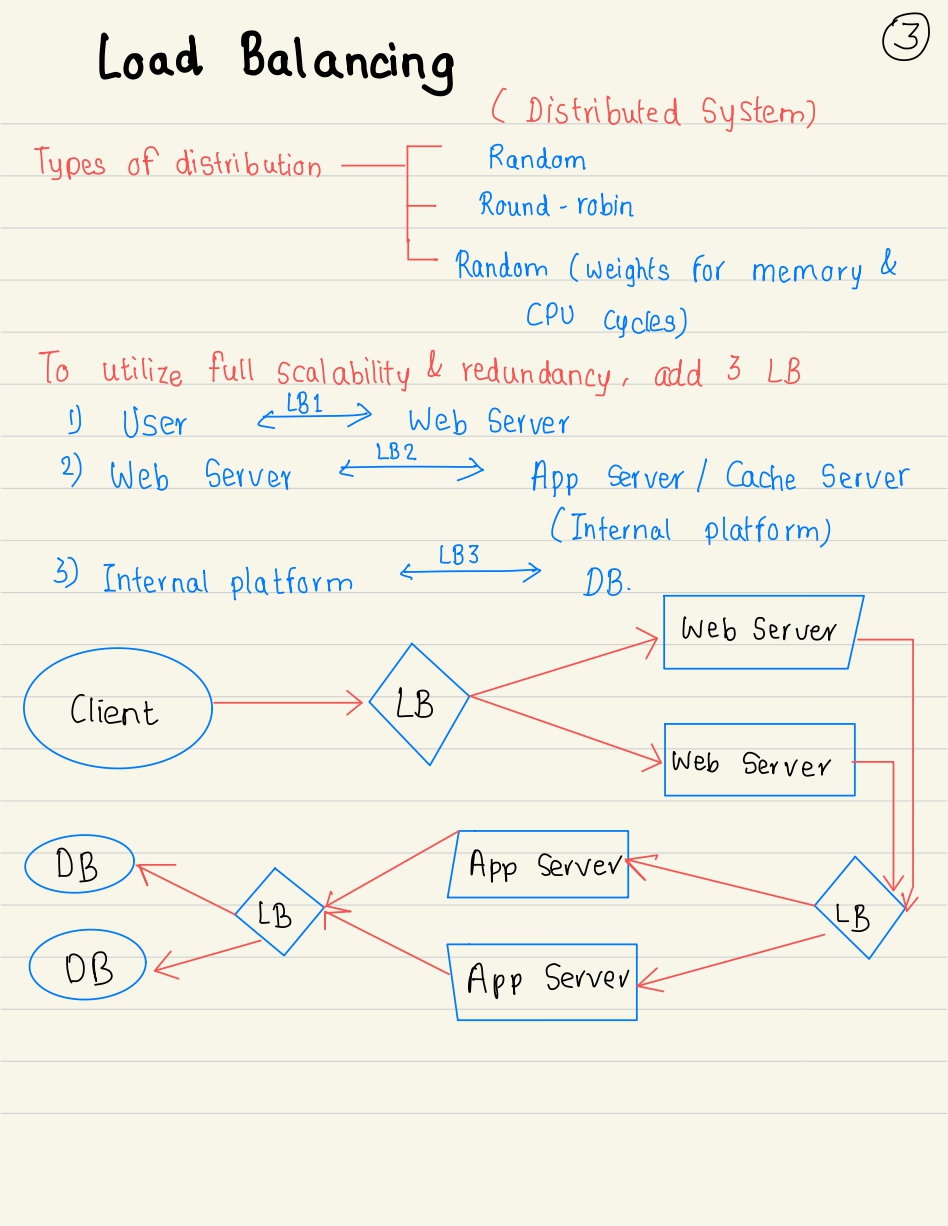 GitHub AmaanUllahKhan313/systemdesignhandbook system design handbook