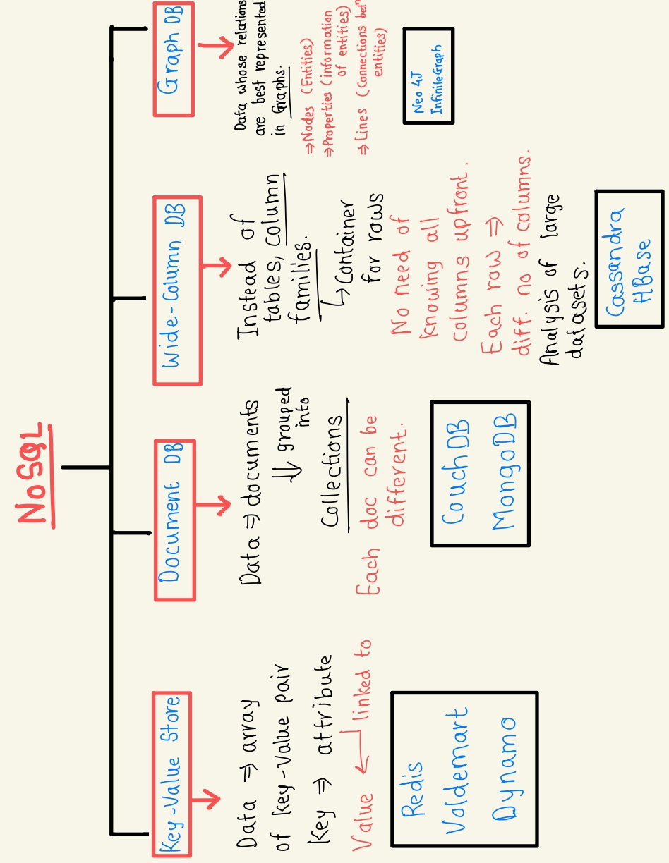 GitHub AmaanUllahKhan313/systemdesignhandbook system design handbook