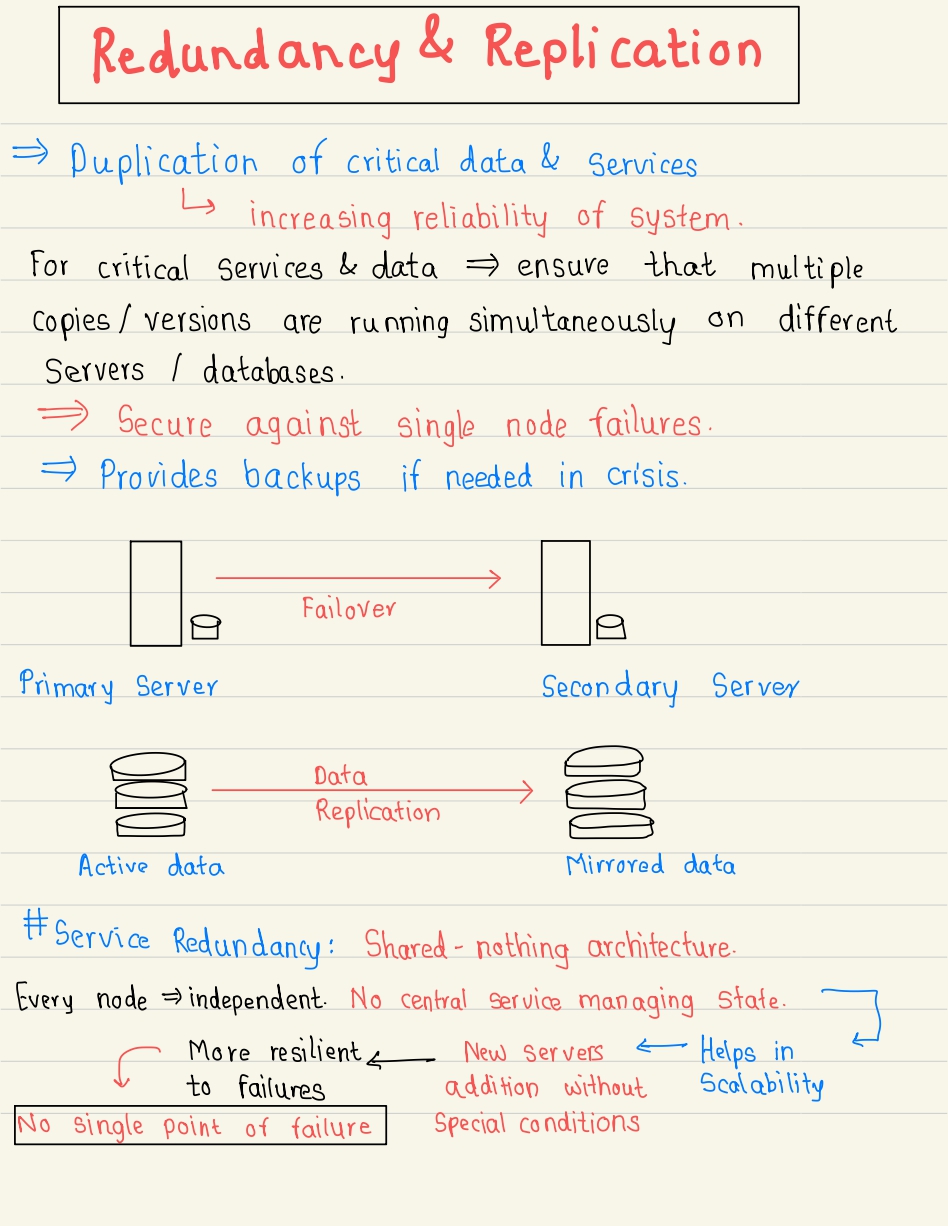 GitHub AmaanUllahKhan313/systemdesignhandbook system design handbook