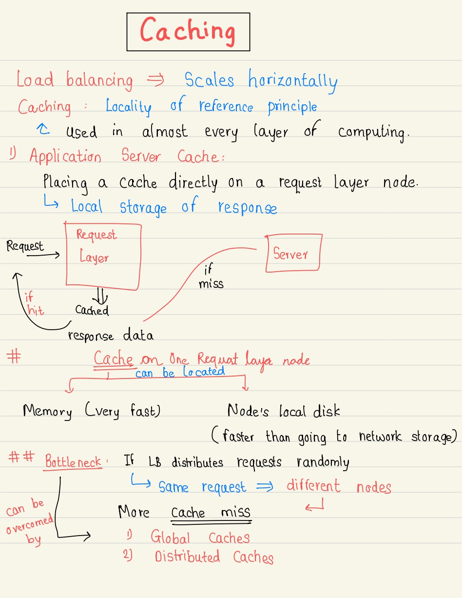 GitHub AmaanUllahKhan313/systemdesignhandbook system design handbook