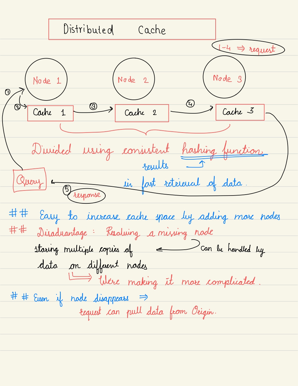 GitHub AmaanUllahKhan313/systemdesignhandbook system design handbook
