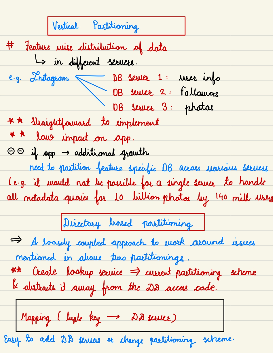 GitHub AmaanUllahKhan313/systemdesignhandbook system design handbook