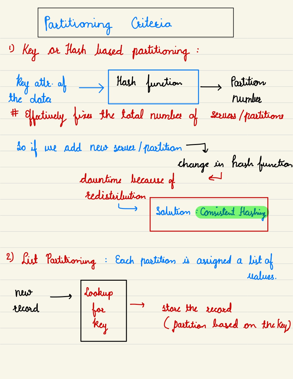 GitHub AmaanUllahKhan313/systemdesignhandbook system design handbook