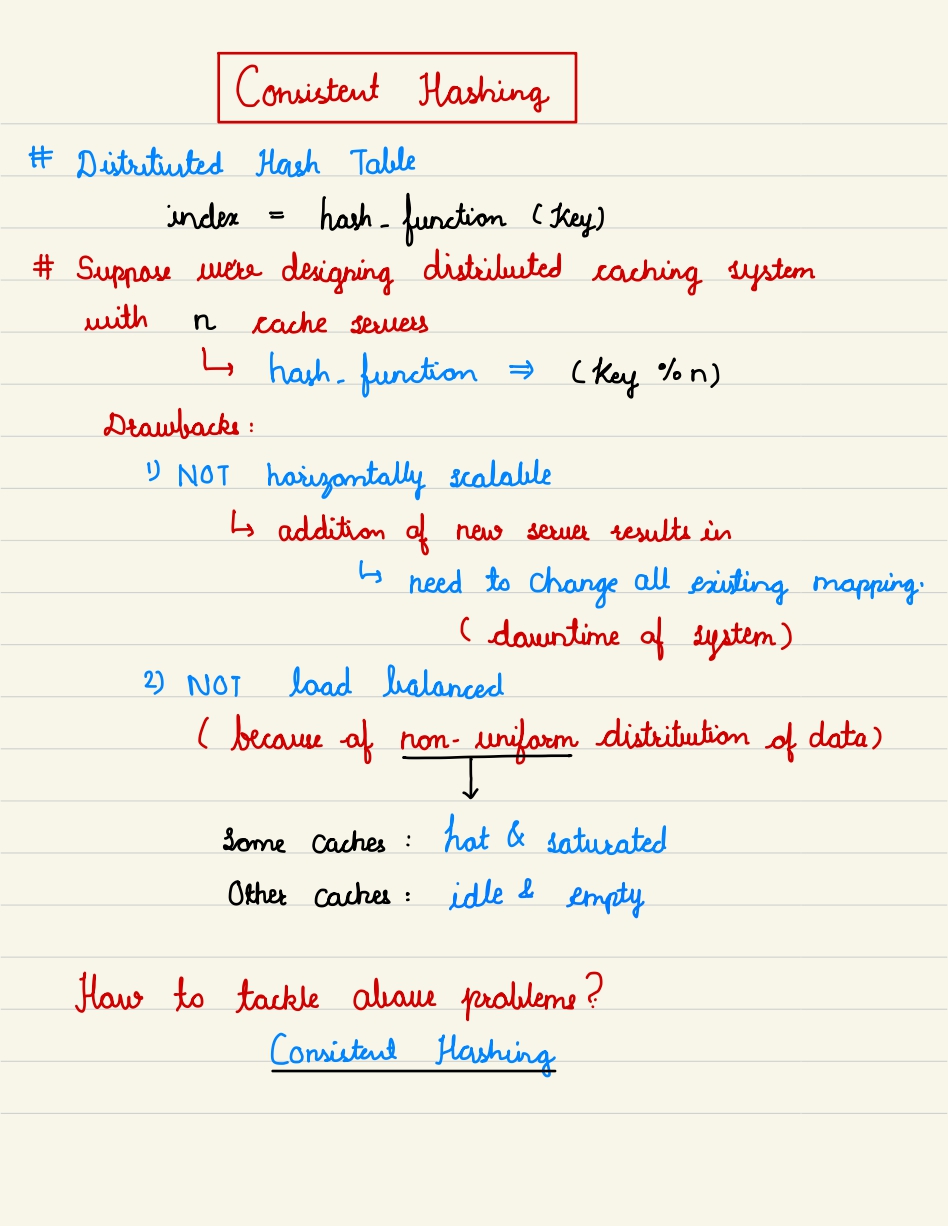 GitHub AmaanUllahKhan313/systemdesignhandbook system design handbook