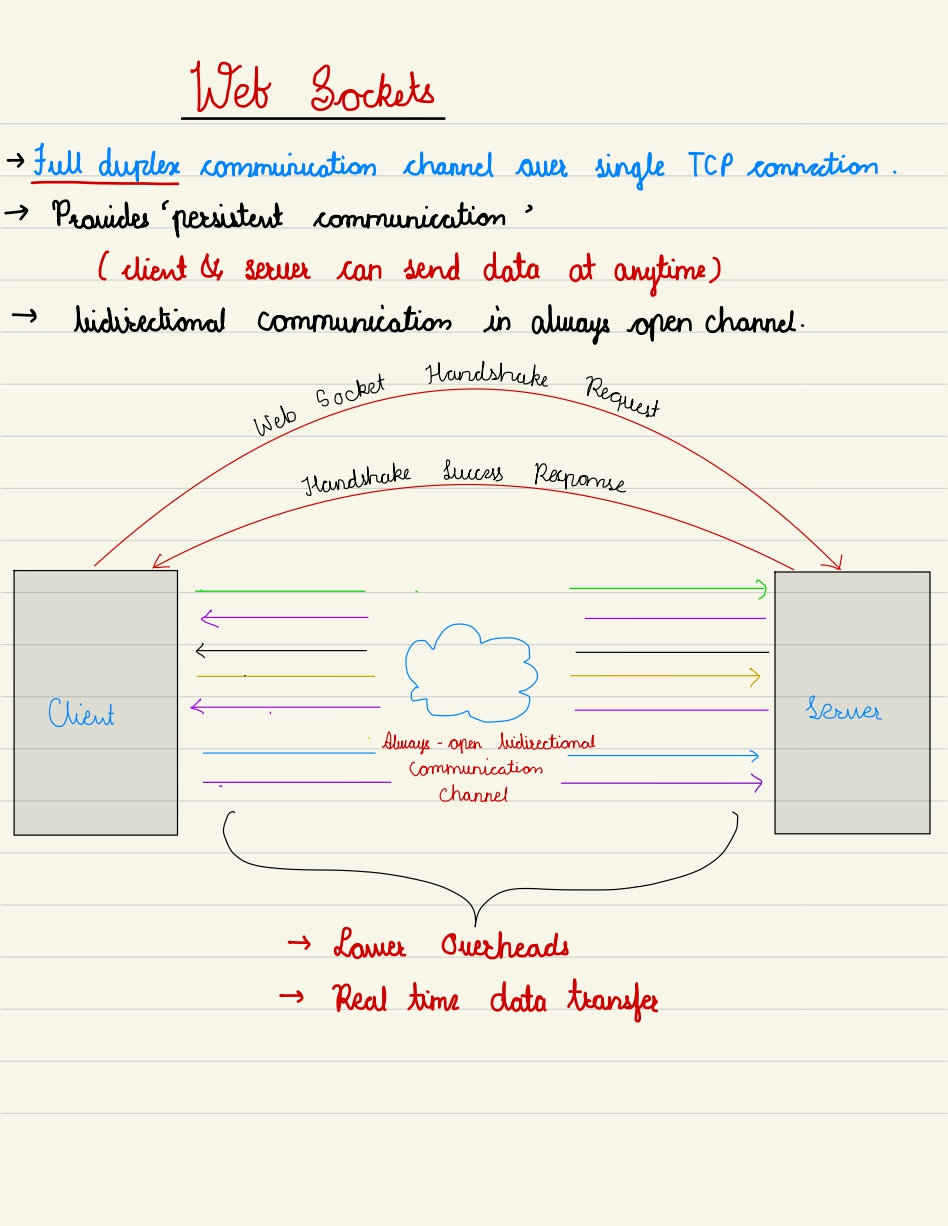 GitHub AmaanUllahKhan313/systemdesignhandbook system design handbook