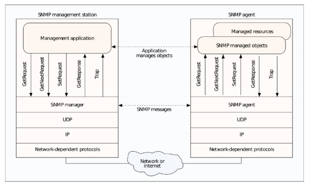 GitHub - dimekai/Network-Services-Administration: This repository ...