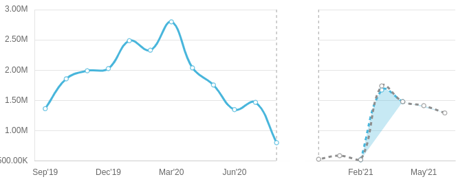 Weird fill between two lines with common points · Issue #8153 · chartjs ...