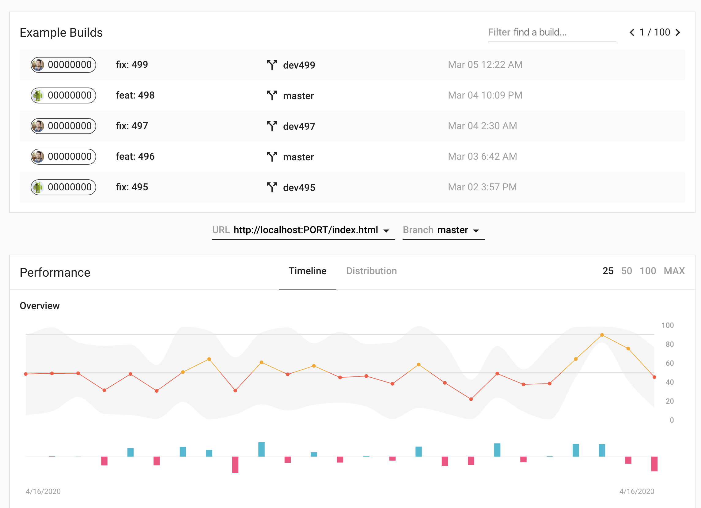 Screenshot of the Lighthouse CI server dashboard UI