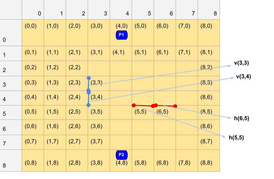 GitHub - belyaevmv/CS_162_Summer2021_FencesGame: Python implementation ...
