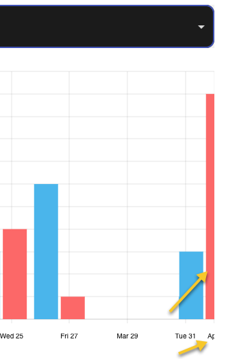 Graph is clipped on the right · Issue #69 · TanStack/react-charts · GitHub