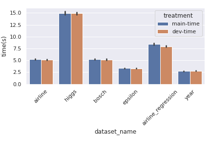 comparison_gbm_main_vs_test