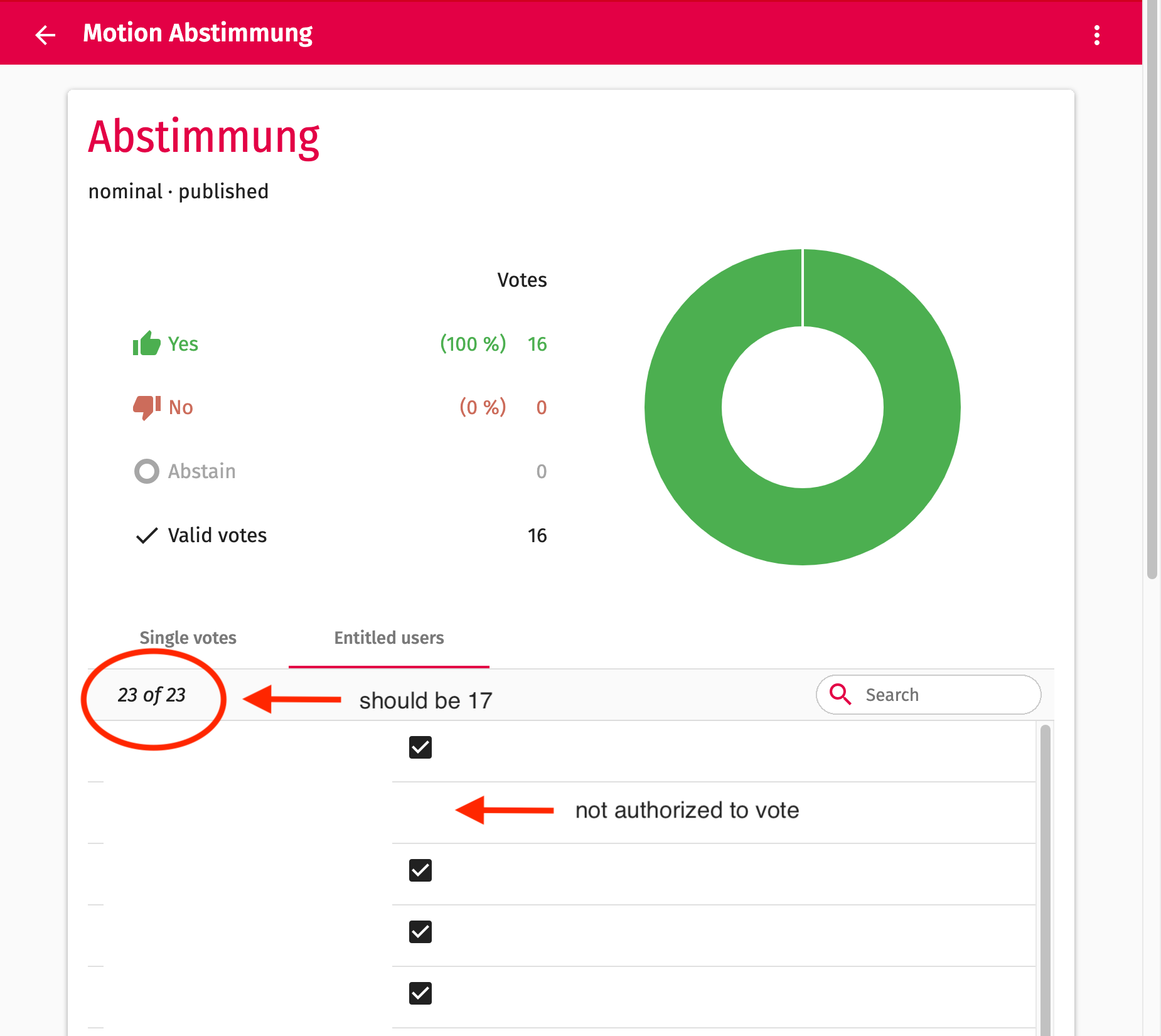 Vote/Poll: List and quantity of entitled users are wrong · Issue #851 ...