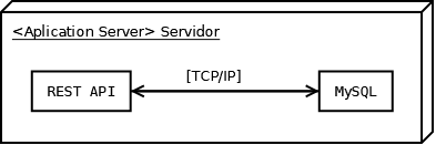 diagrama de implantação