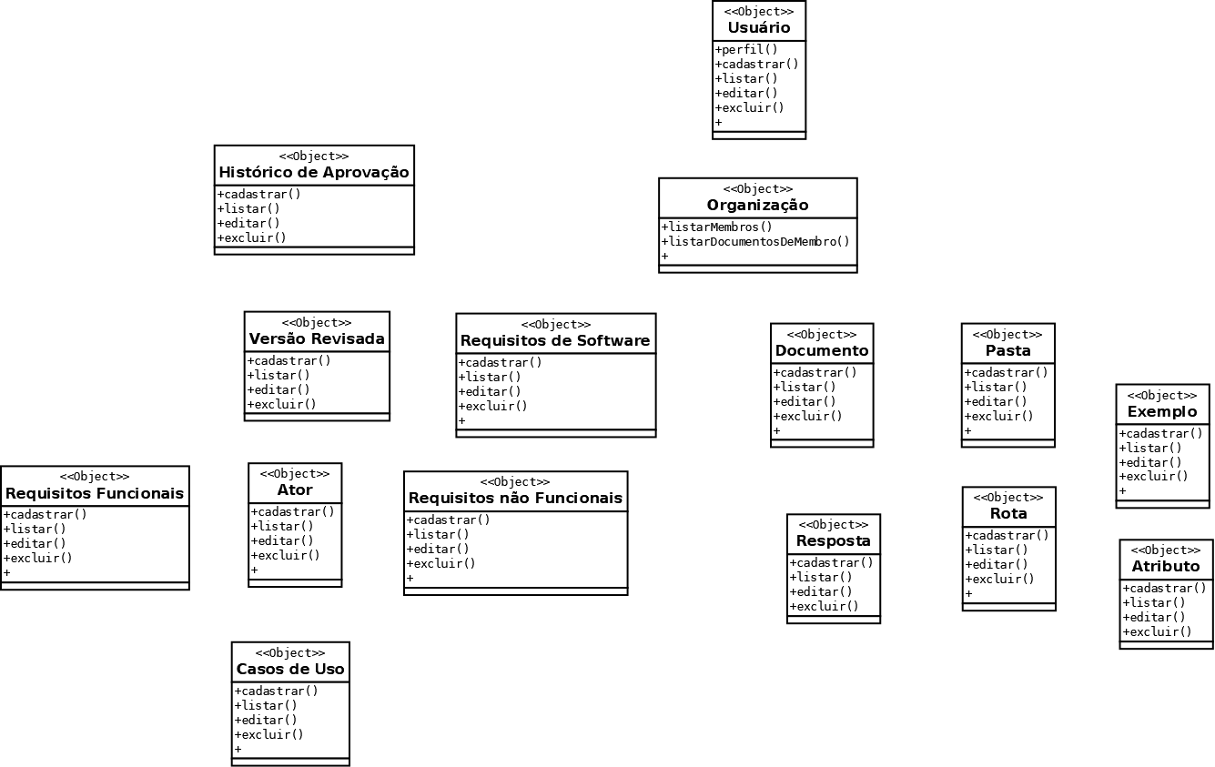 diagrama de regra de negócio