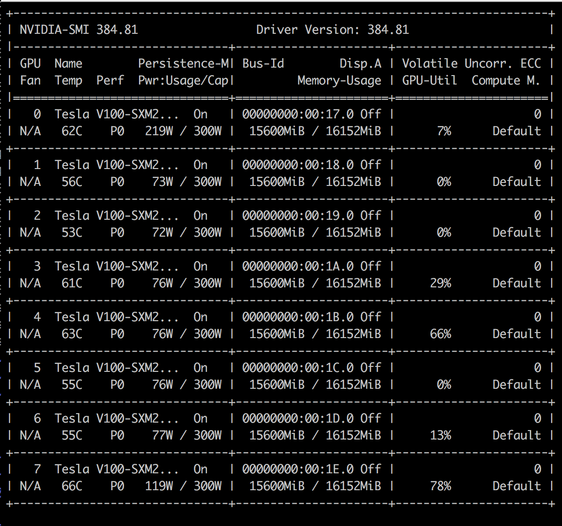 Slim Imagenet training low GPU utilization · Issue #3281 · tensorflow ...