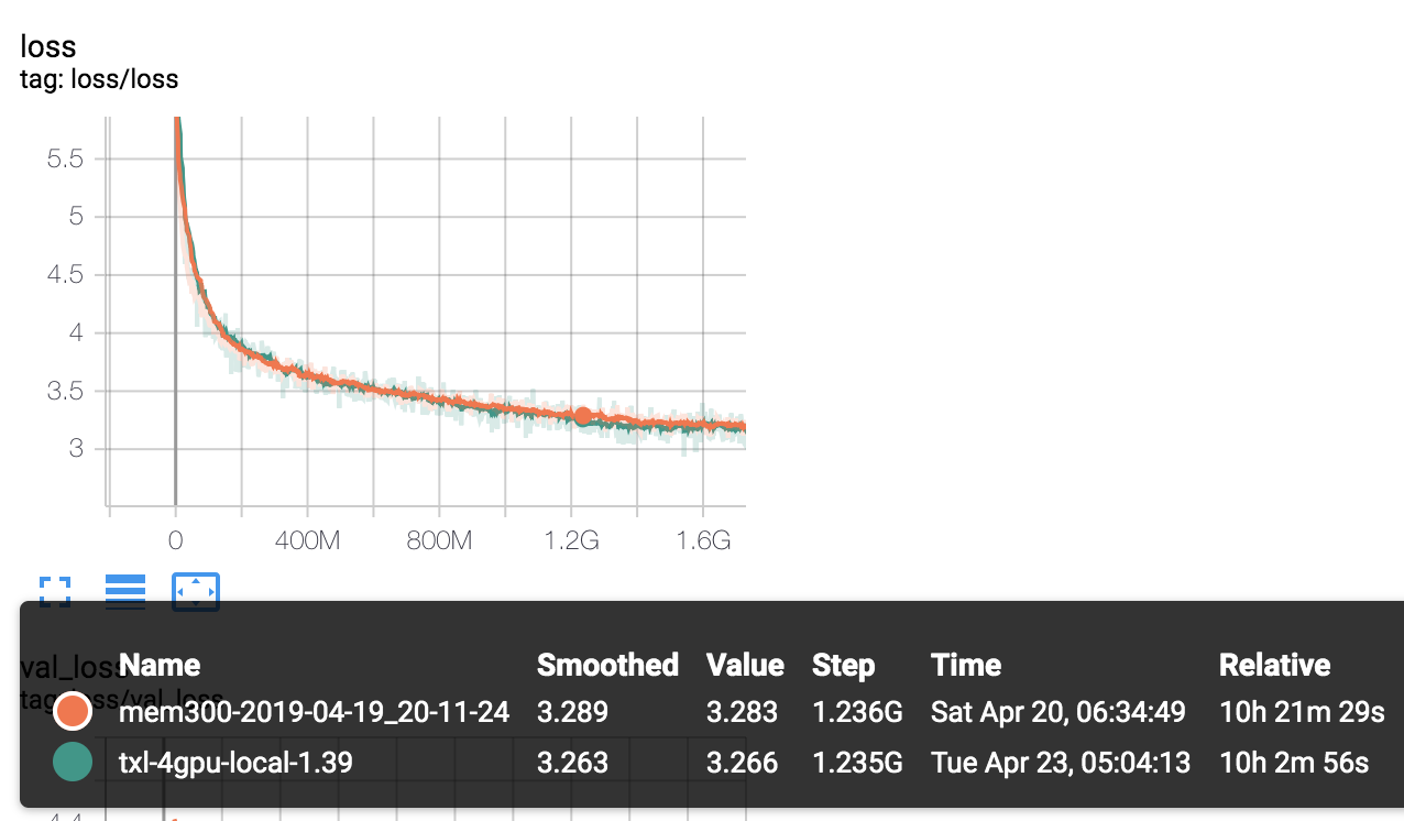 DistributedDataParallel works better on NVlink · Issue 66 · kimiyoung