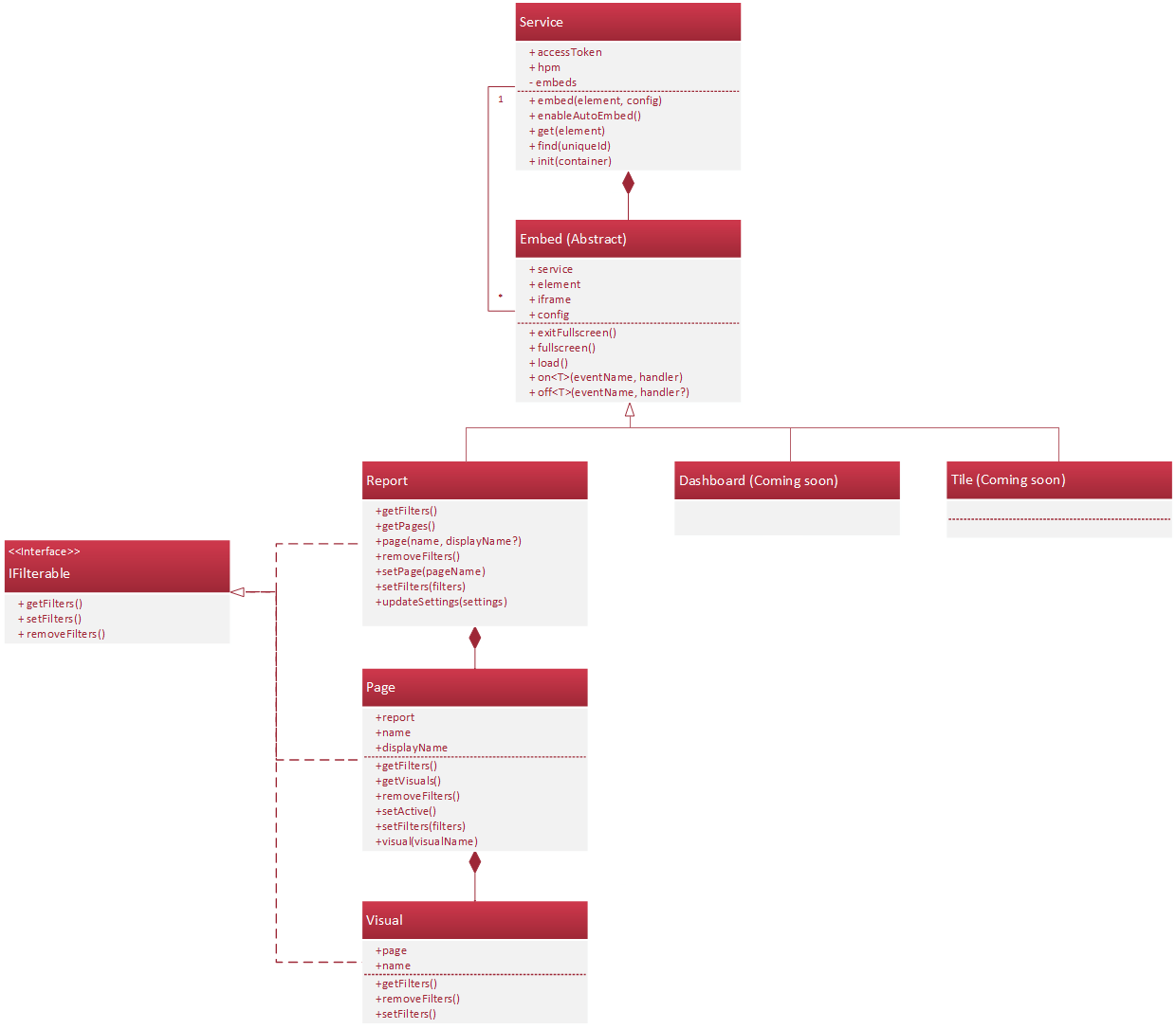 UML Diagram