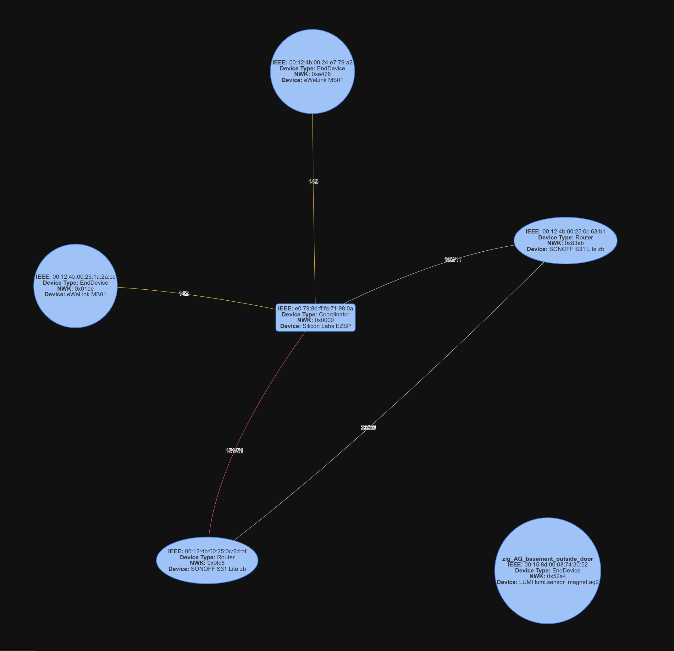 ZHA Visualization Feature · Issue 25126 · homeassistant/home