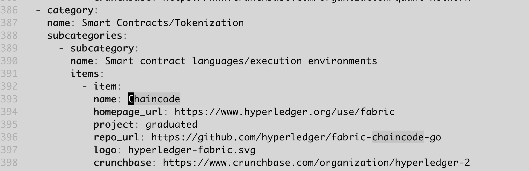 Hyperledger Projects Fabric card displayed twice · Issue 152