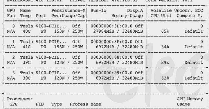 GPU memory cost after eavlution mode · Issue #4057 · ultralytics/yolov5 ...