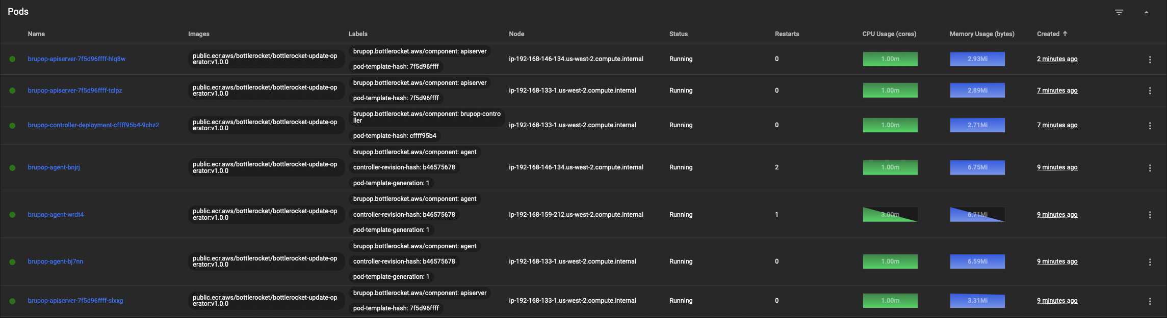 Add resources requests and limits for all containers by jpmcb · Pull Request 327 · bottlerocket
