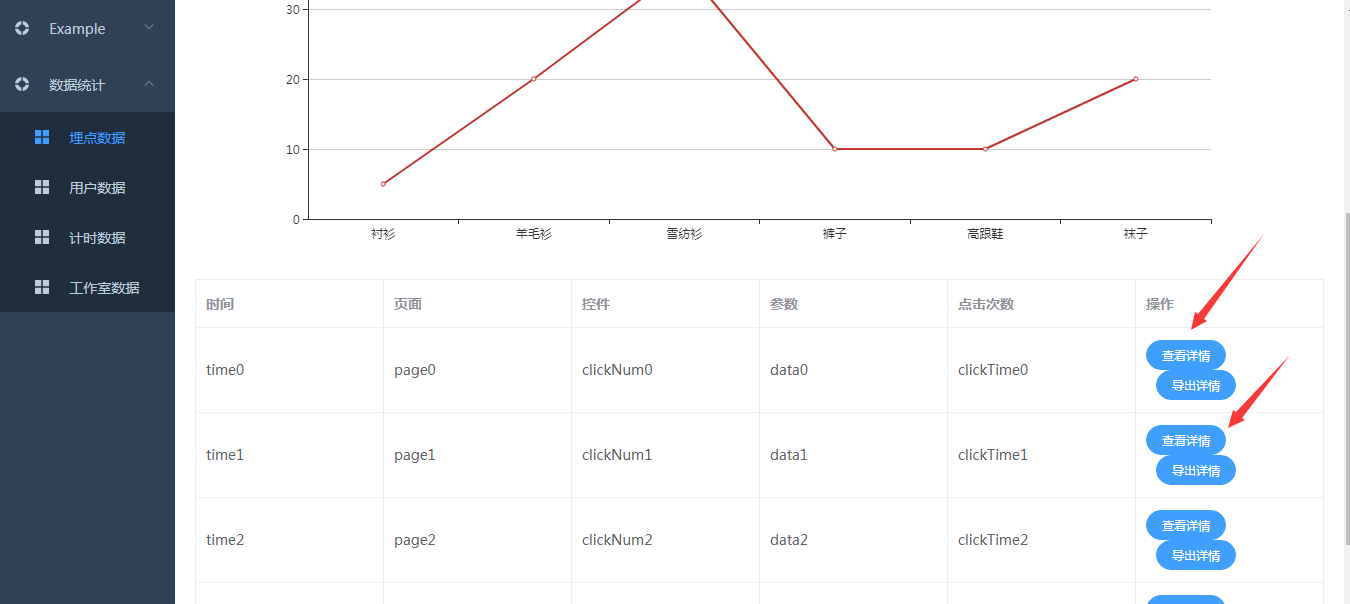 关于页面内的跳转 · Issue #99 · PanJiaChen/vue-admin-template · GitHub