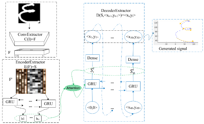 GitHub - brebh/Seq2Seq-for-online-signal · GitHub