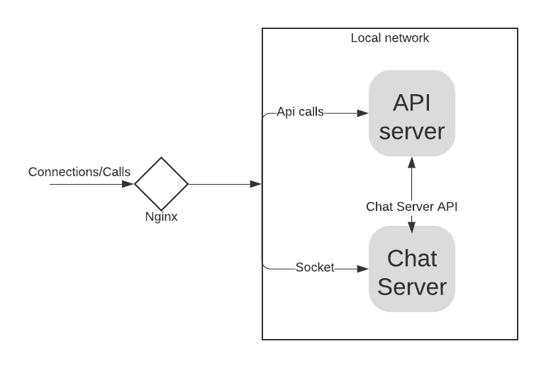 GitHub - davx1992/simple-chat