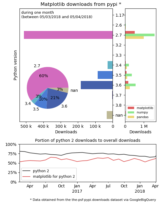 Drop support for python 2 · Issue #9404 · matplotlib/matplotlib · GitHub