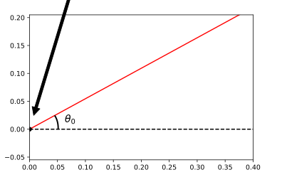 Function to draw angle between two lines · Issue #12414 · matplotlib ...