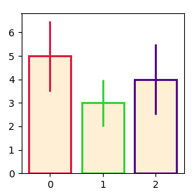 Multicolor errorbars cannot have caps · Issue #14480 · matplotlib ...