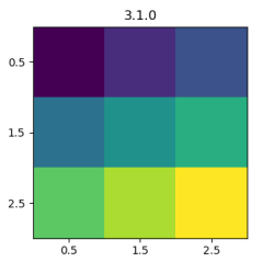 Heatmaps are being truncated when using with seaborn · Issue #14675 ...
