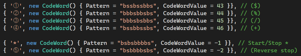 Code 93 encoding bug · Issue #178 · barnhill/barcodelib · GitHub