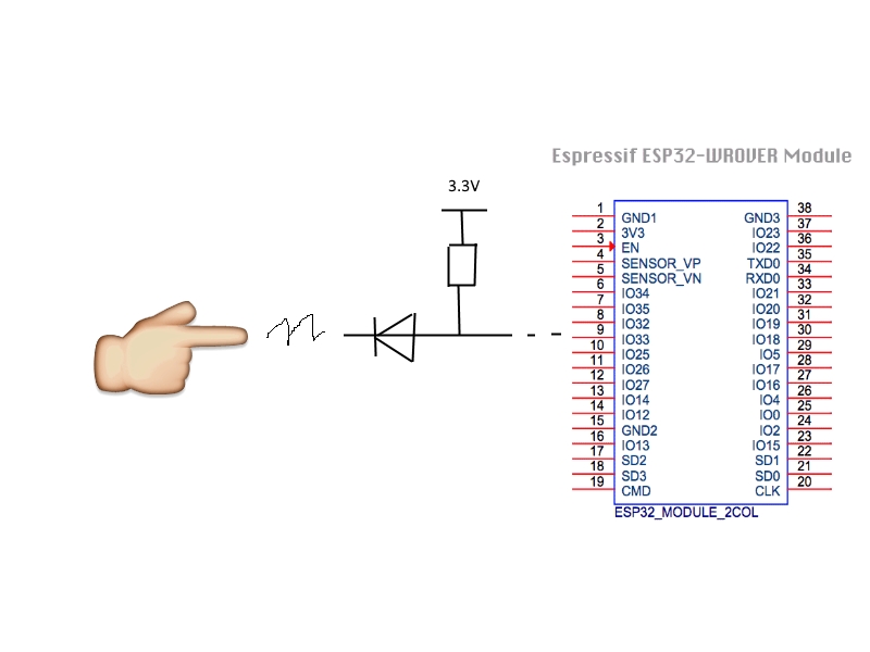 ESP32 freezes on ESD (IDFGH525) · Issue 2879 · espressif/espidf · GitHub