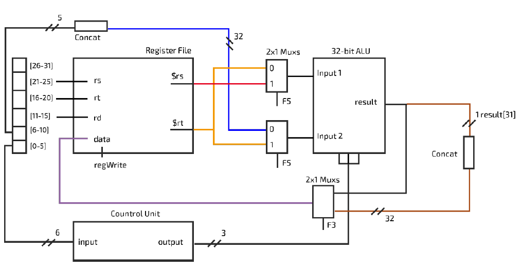 GitHub - hizircanbayram/MIPS-CPU: MIPS-CPU is a 32 bit CPU that ...