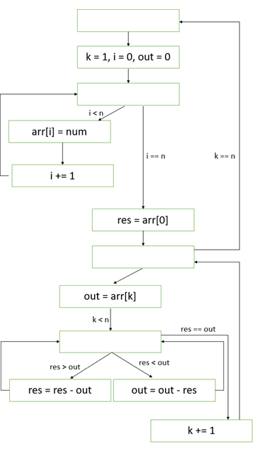 GitHub - hizircanbayram/N-Number-Gcd-Finder-Single-Purpose-Processor: A ...