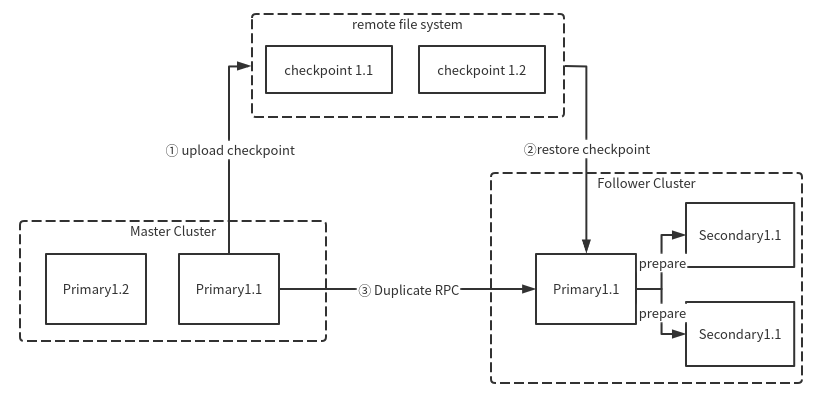 Feature: Enhance the ease of use and efficiency of duplication · Issue ...