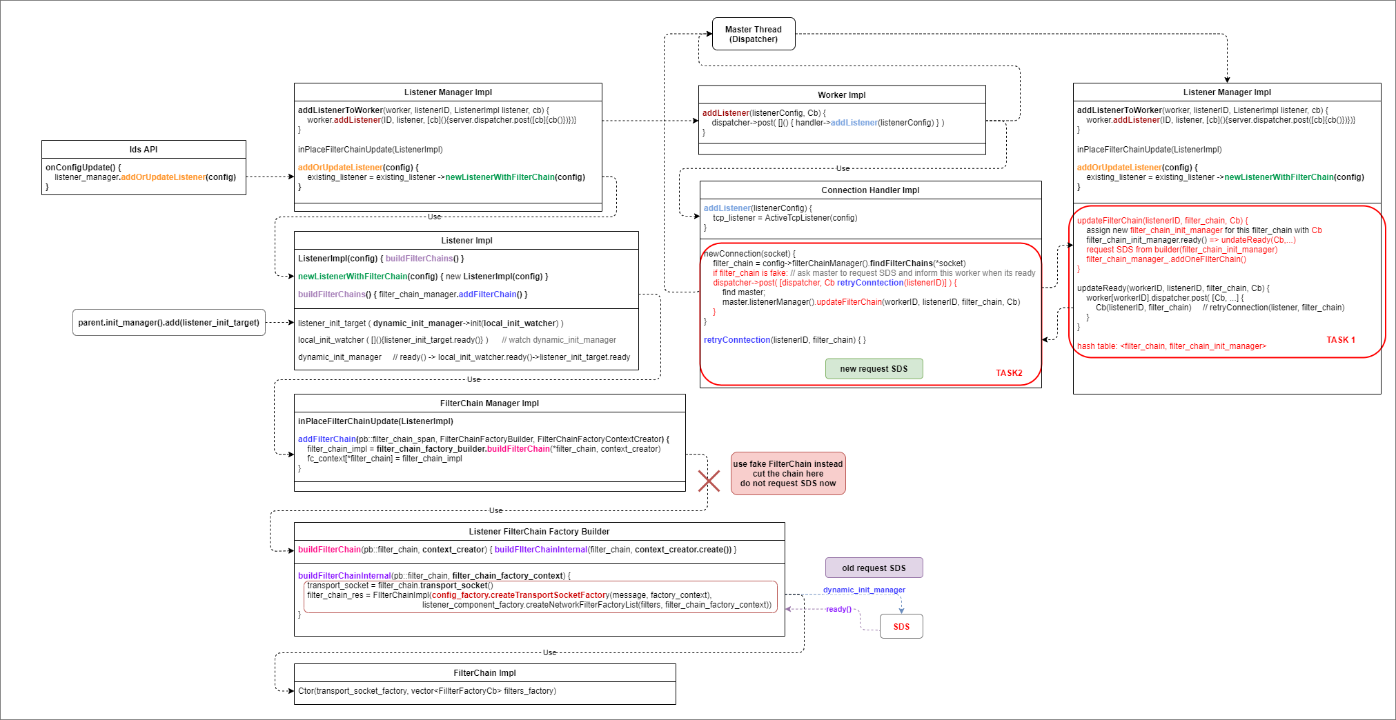 envoy_filterchain
