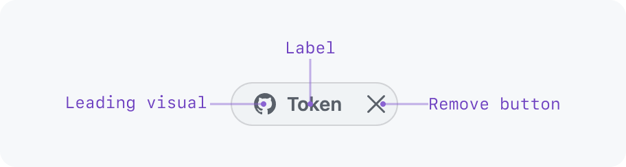 token anatomy diagram